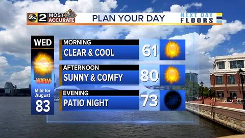 Calmer Days Ahead for Baltimore