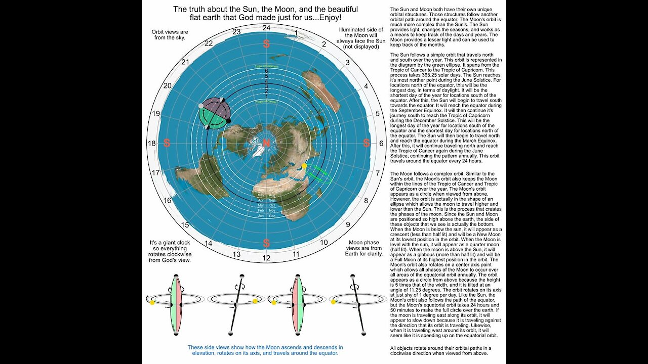 FTFE Contradictions to Reality