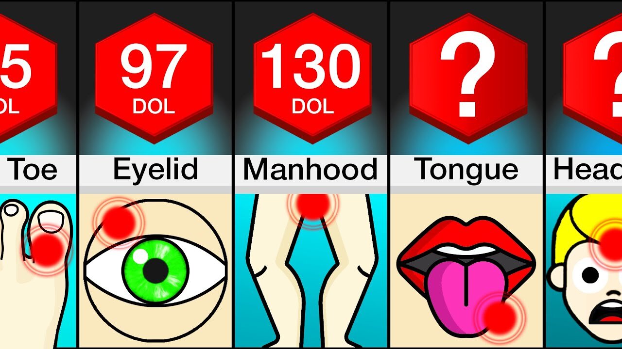 Comparison: Most Painful Pressure Points