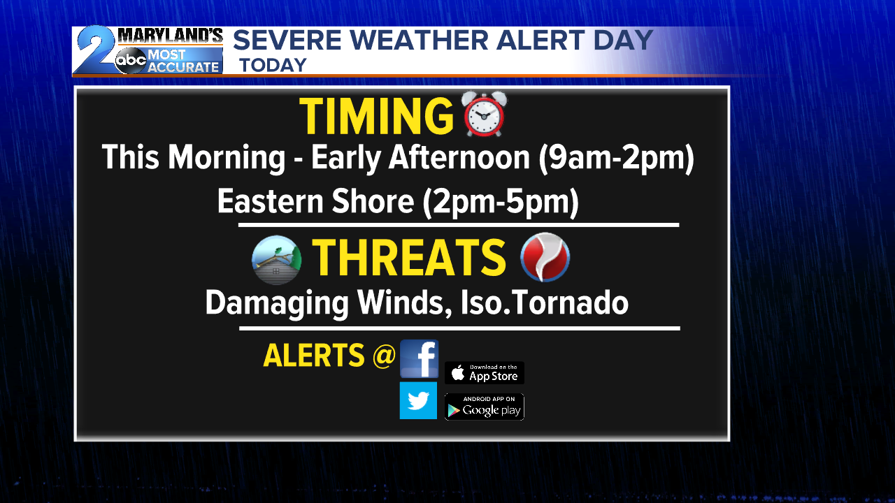 Severe Weather Possible