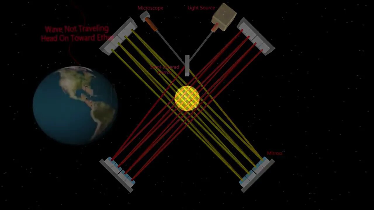 | Flat Earthers Finally Debunked | The Michelson Morley Experiments