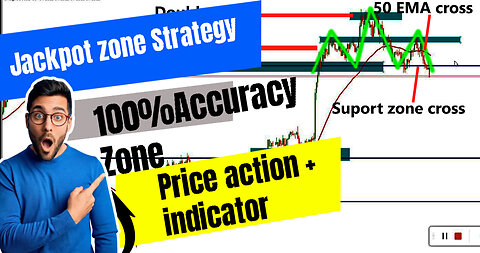 Jackpot Zone strategy Tutorial II100% accuracy live proof IIPrice action + indicator Combination