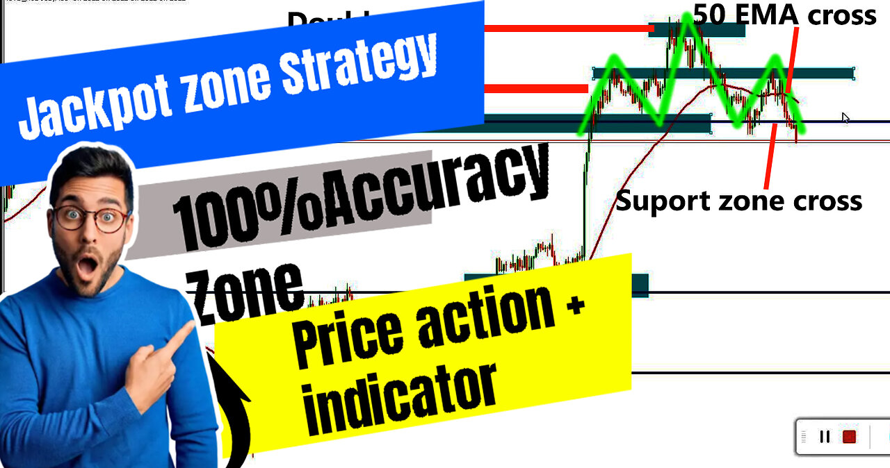 Jackpot Zone strategy Tutorial II100% accuracy live proof IIPrice action + indicator Combination