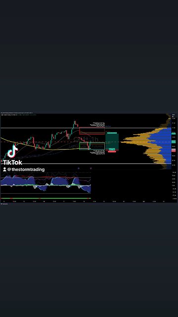 $CL1! / #OIL | 1H Trade Setup Update Position: 🟢 Long