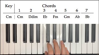 Scale Chord Patterns On Piano