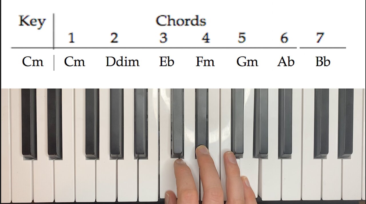 Scale Chord Patterns On Piano