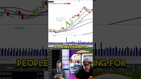 Netflix-Trade of the Week: How to Make Big Bucks Fast! #shorts