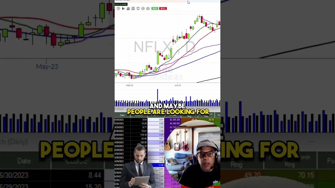 Netflix-Trade of the Week: How to Make Big Bucks Fast! #shorts