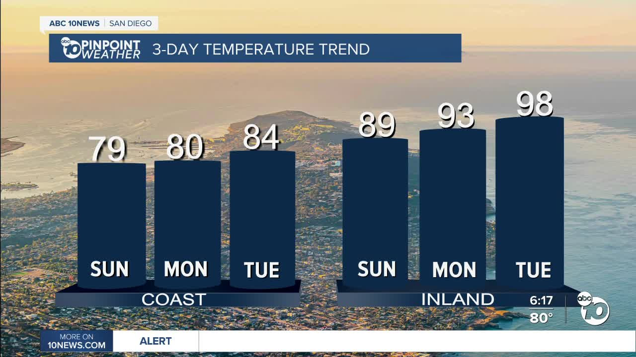 ABC 10News Pinpoint Weather with Jennifer Delacruz