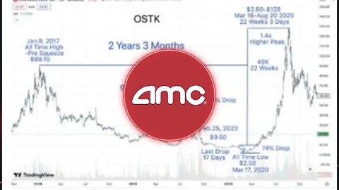 AMC OSTK ALGORITHM!!! $900 PEAK