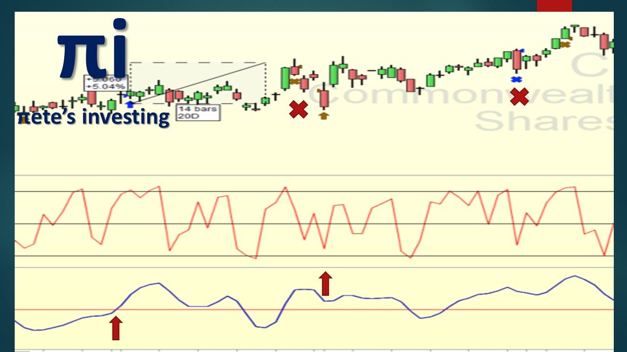 Trading the CCI14 strategy with Average Down vs RSI2 break.