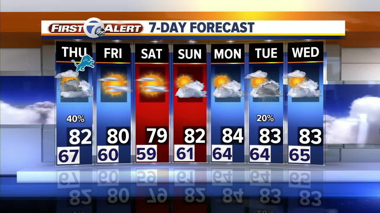 Metro Detroit Weather Forecast: Storms tonight after 3 a.m.