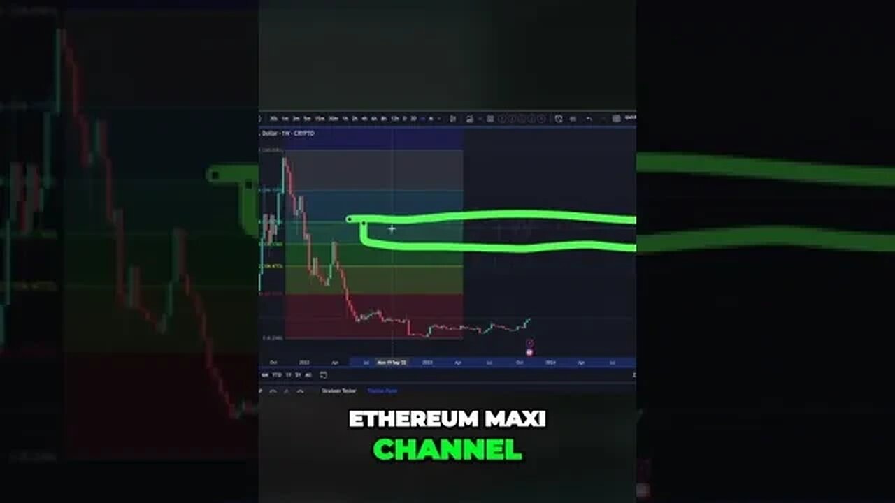 🩳 Is Solana a deep value crypto? Contrarian? #cryptocurrency #pulsechain #bitcoin #eth #pulsex #hex