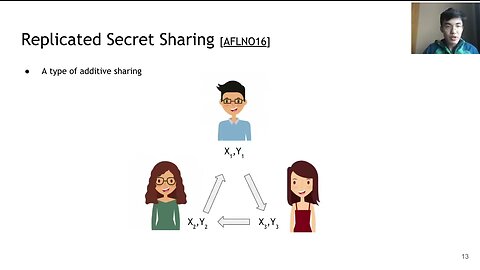 CryptGPU Fast Privacy Preserving Machine Learning on the GPU