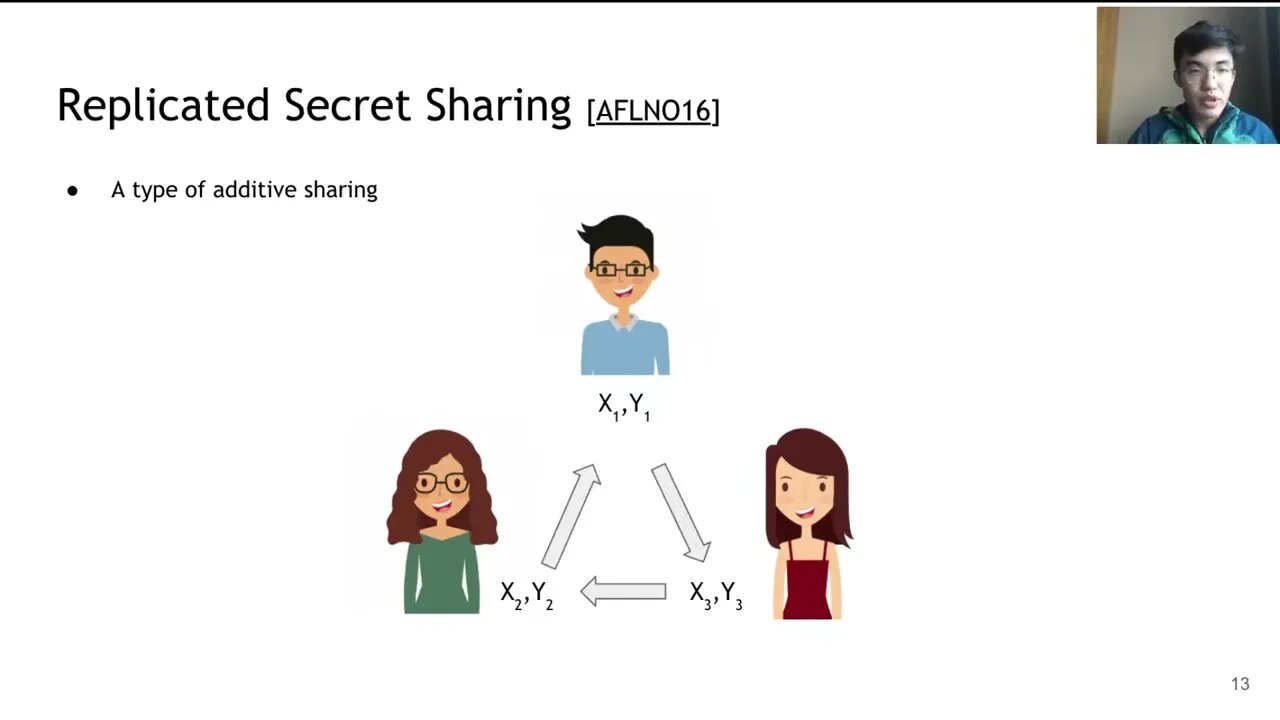 CryptGPU Fast Privacy Preserving Machine Learning on the GPU