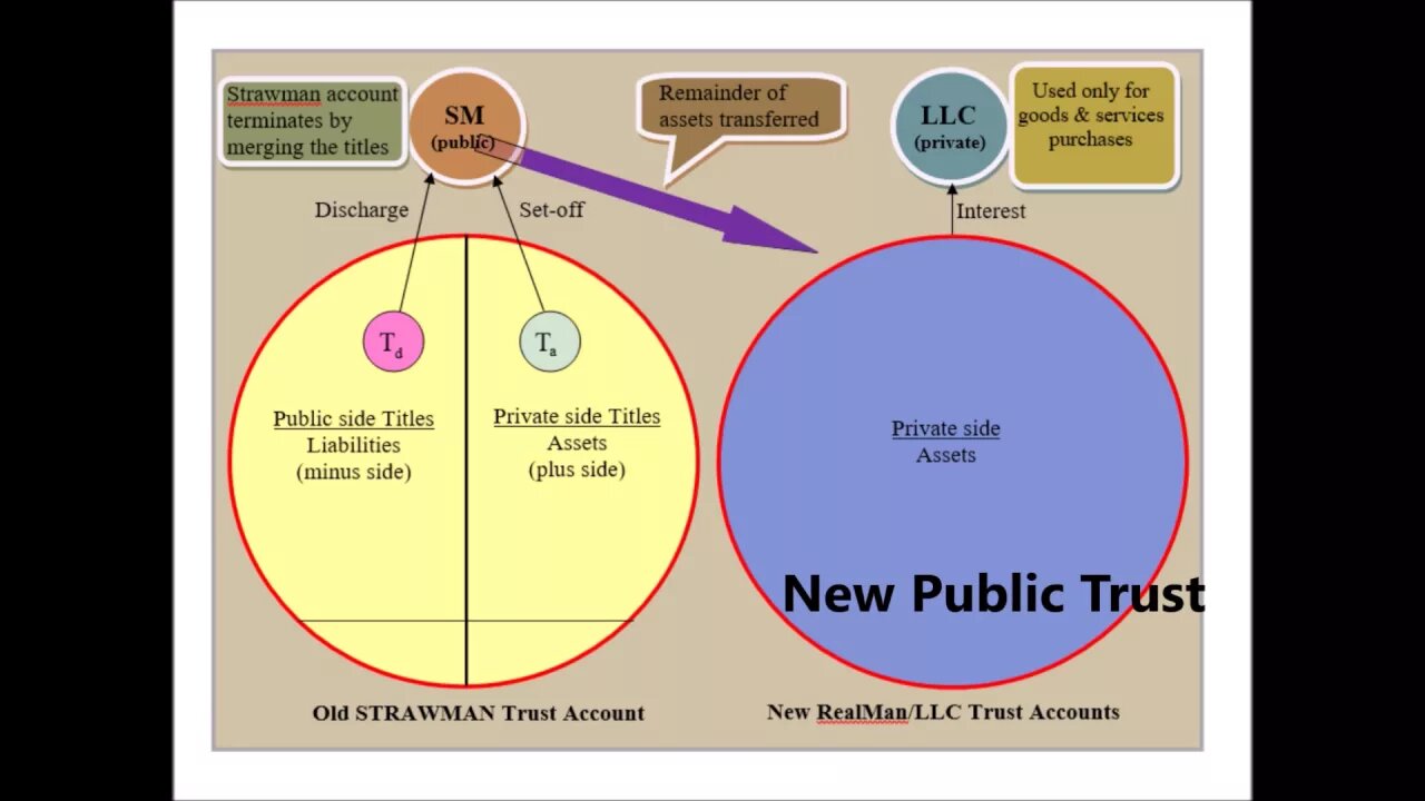 Strawman Accounts