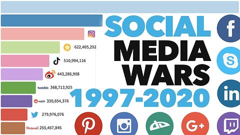 Most Popular Social Media Platforms 1997 - 2023