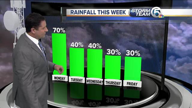 South Florida Monday morning forecast (7/30/18)