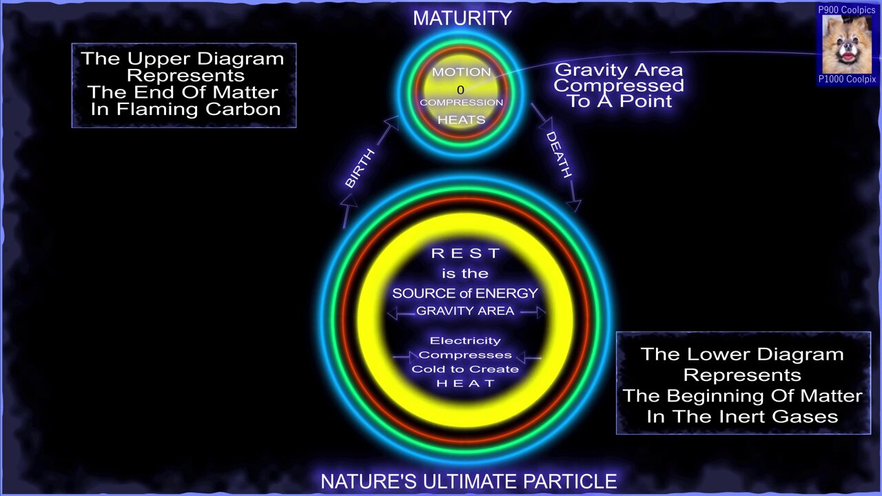 THE UNIVERSAL ONE (24) WHO AM I, WHENCE CAME I, WHAT AM I , WHY AM I, WHITHER AM I BOUND