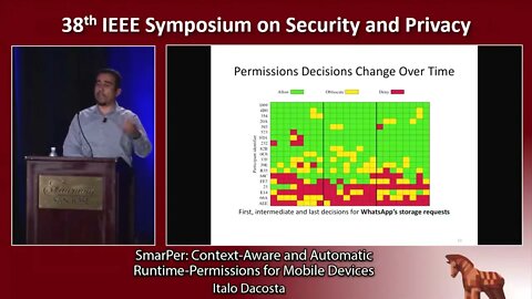 SmarPer Context Aware and Automatic Runtime Permissions for Mobile Devices YouTube