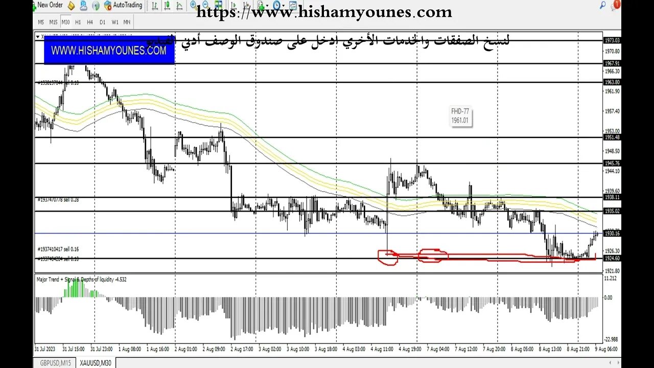 #توصية تداول الذهب 9 أغسطس
