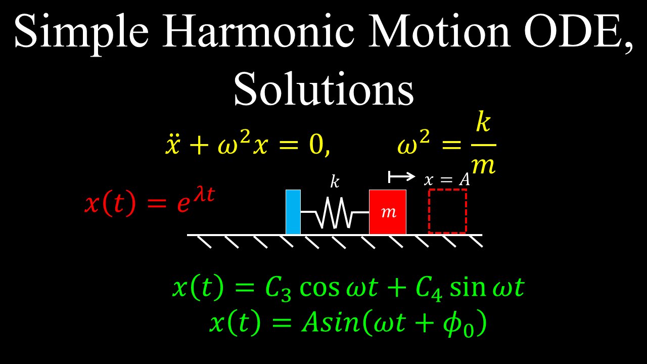 Simple Harmonic Motion, Solutions to ODE - Physics