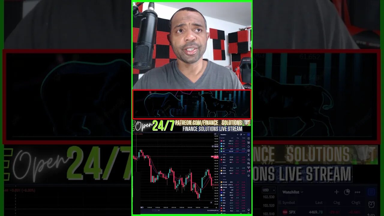 LIVE TRADING THEORY & PSYCHOLOGY FINANCE SOLUTIONS-YT #shorts