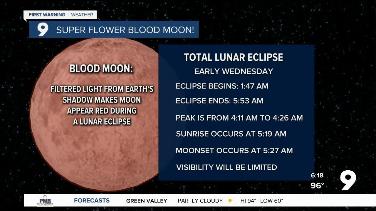 Another stretch of dry weather settles over southern Arizona