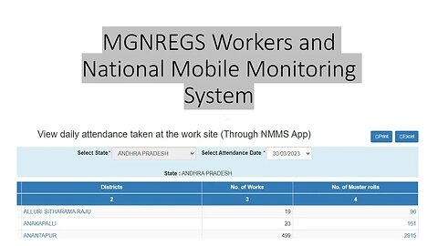 MGNREGS Workers and National Mobile Monitoring System