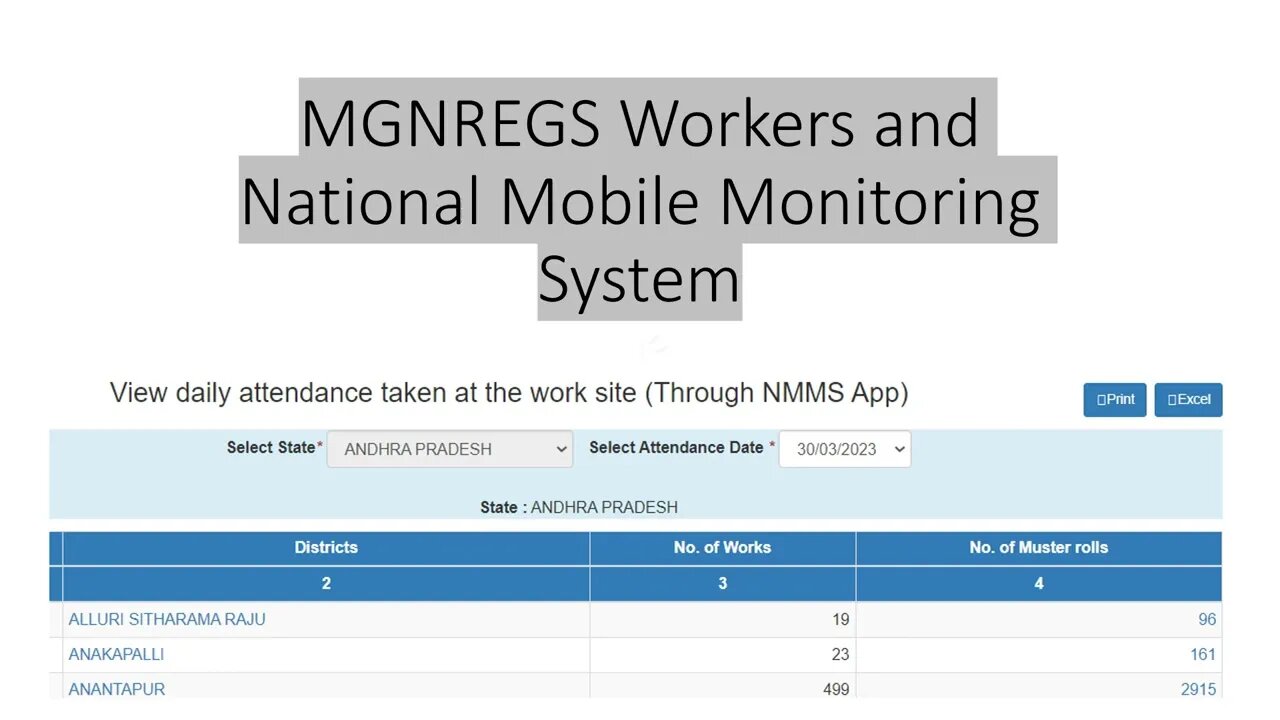 MGNREGS Workers and National Mobile Monitoring System