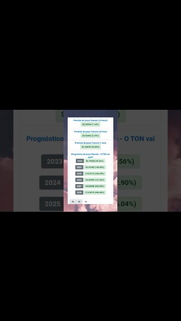 TonCoin Previsões até 2028 Será que Vale a Pena ter Ton coin na carteira?