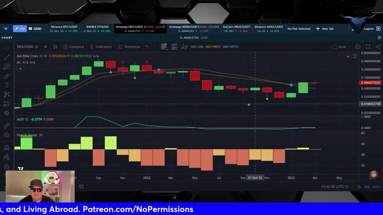 Aurox Indicator Update For Mar 4th for The No Permissions Newsletter