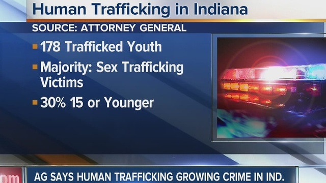 Indiana's Attorney General says human trafficking is a growing crime in the state