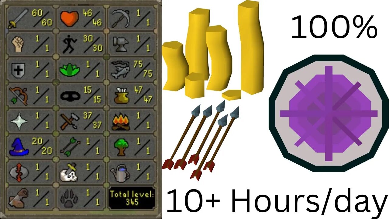 First Week of The Lazy Runescape Account - Update