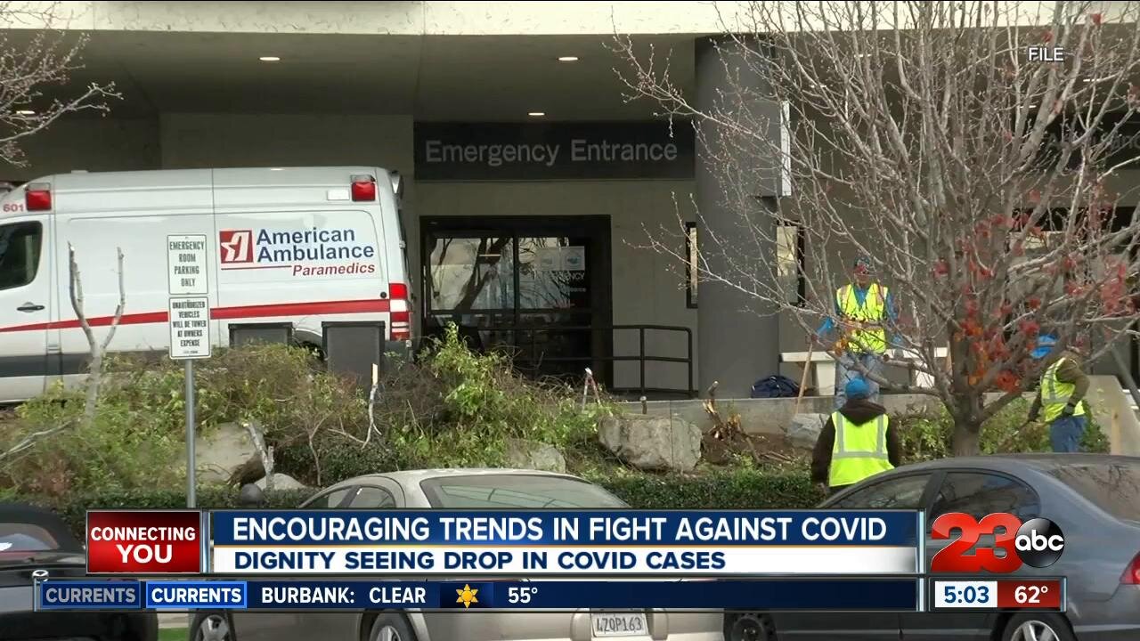 Cases of COVID on the rise in Kern as nursing homes notice an 82% decrease since December last year