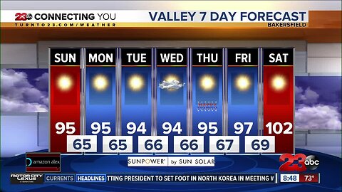 Hot and hazy conditions continue Sunday