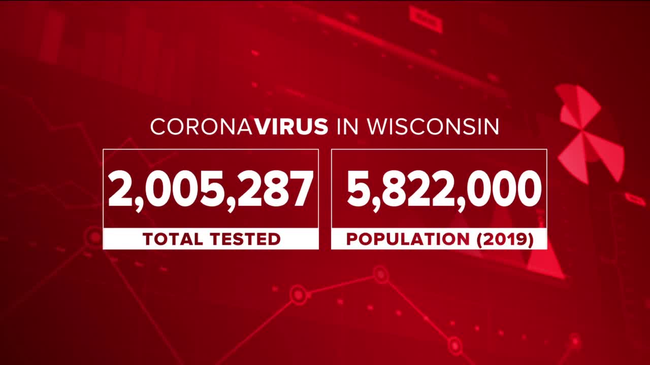 Wisconsin tallies record number of active COVID-19 cases, hospitalizations Wednesday