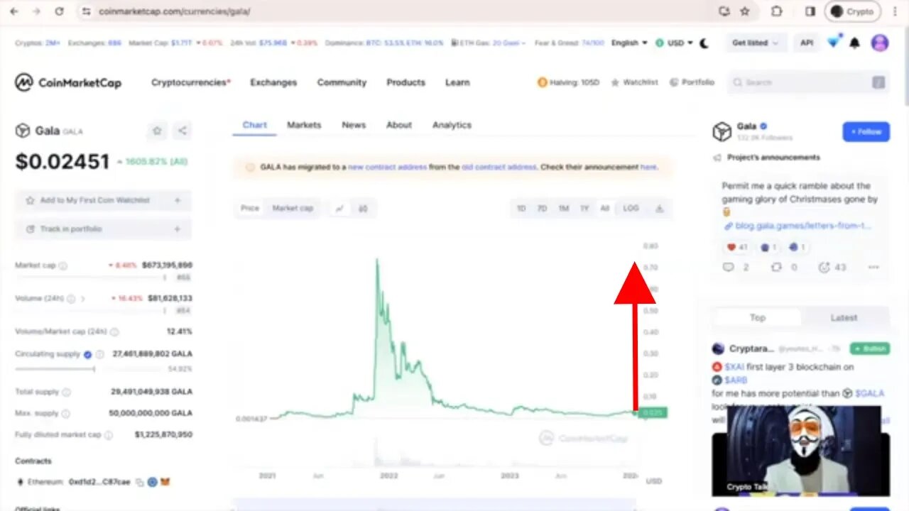 Gala Price Prediction for 2024 Crypto Bull Run