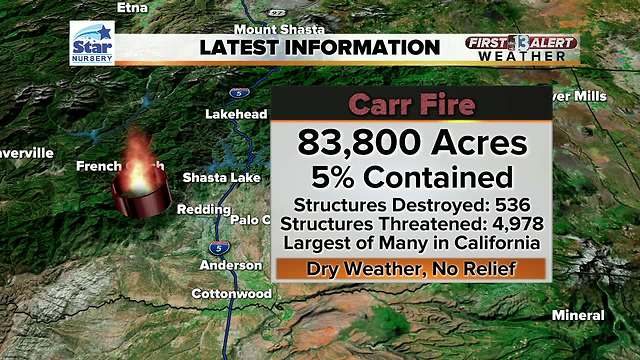 California Carr Fire weather update