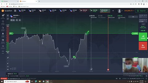 Hidden Trading Strategy for beginners in Binary Options