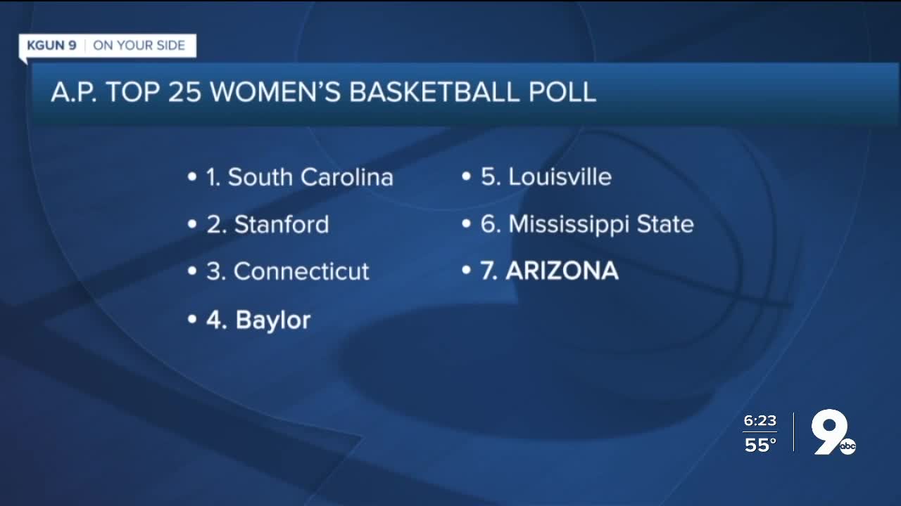 Arizona Women's Basketball ranked 7th