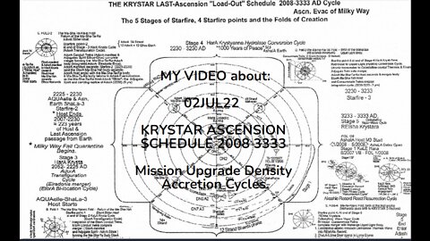 02JUL22 KRYSTAR ASCENSION SCHEDULE 2008 3333 Mission Upgrade Density Accretion Cycles.