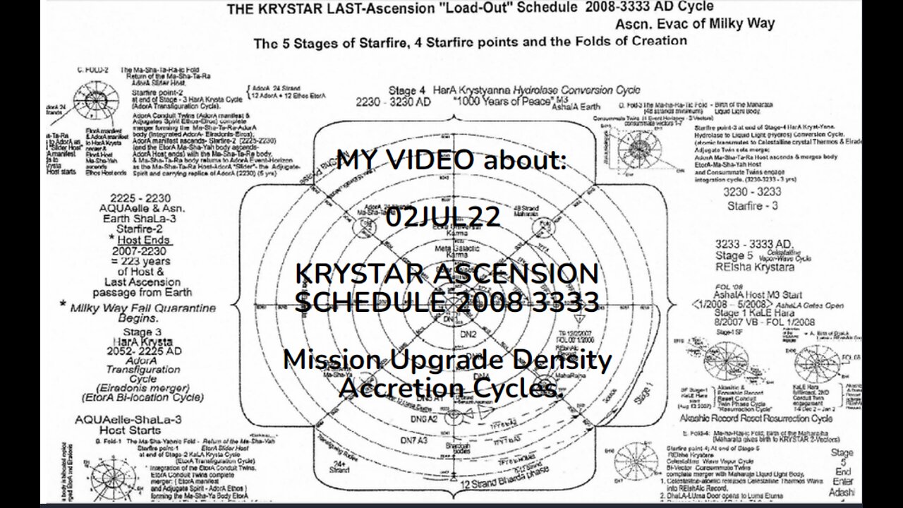 02JUL22 KRYSTAR ASCENSION SCHEDULE 2008 3333 Mission Upgrade Density Accretion Cycles.