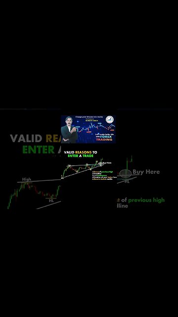 Valid Reason to enter as a buyer |price action |tecnionacl analysis |national forex academy