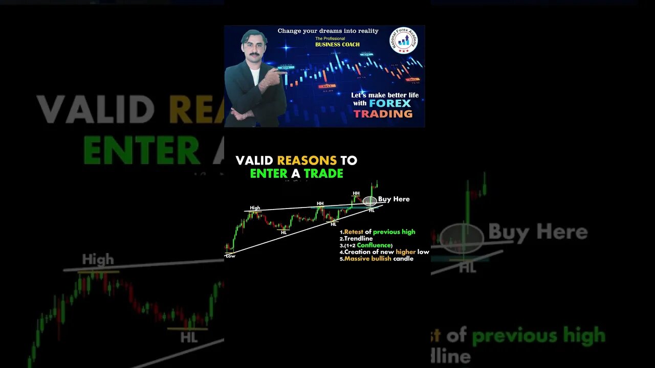 Valid Reason to enter as a buyer |price action |tecnionacl analysis |national forex academy