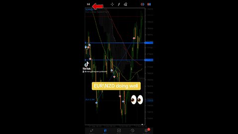 EUR/NZD has left the building