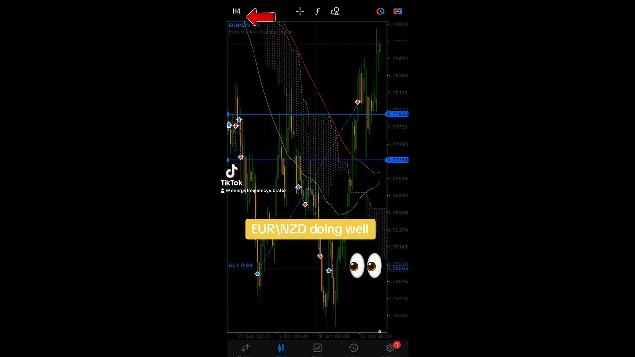 EUR/NZD has left the building