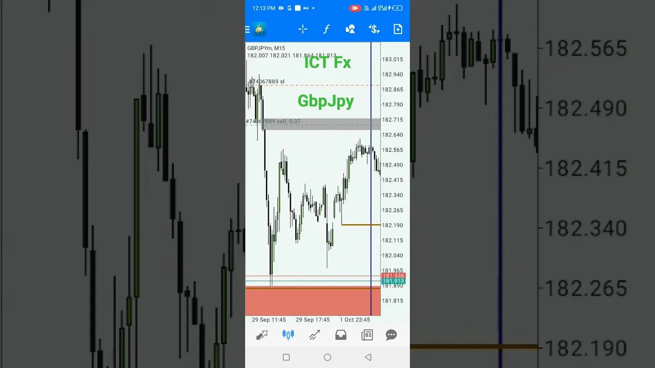 ICT FX live trade GbpJpy #forex #shorts