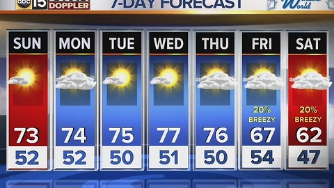 Saturday PM web weather