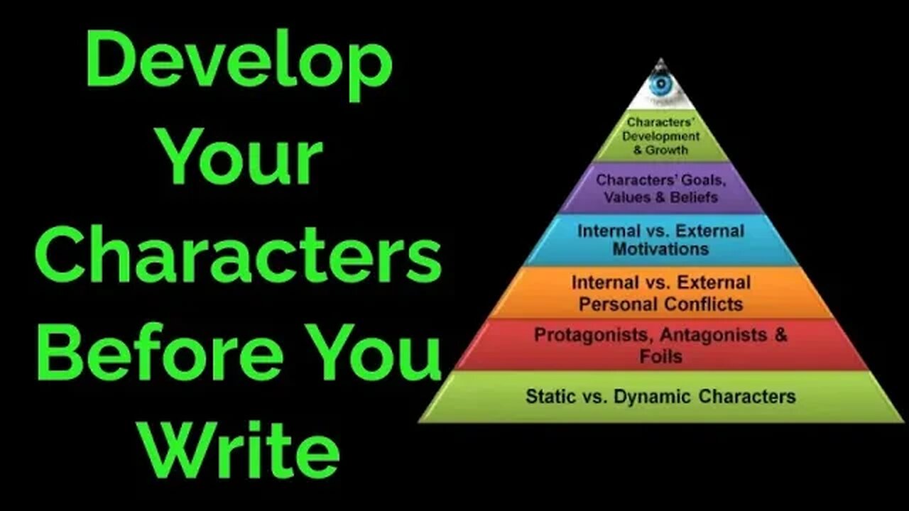 Develop your characters before you write